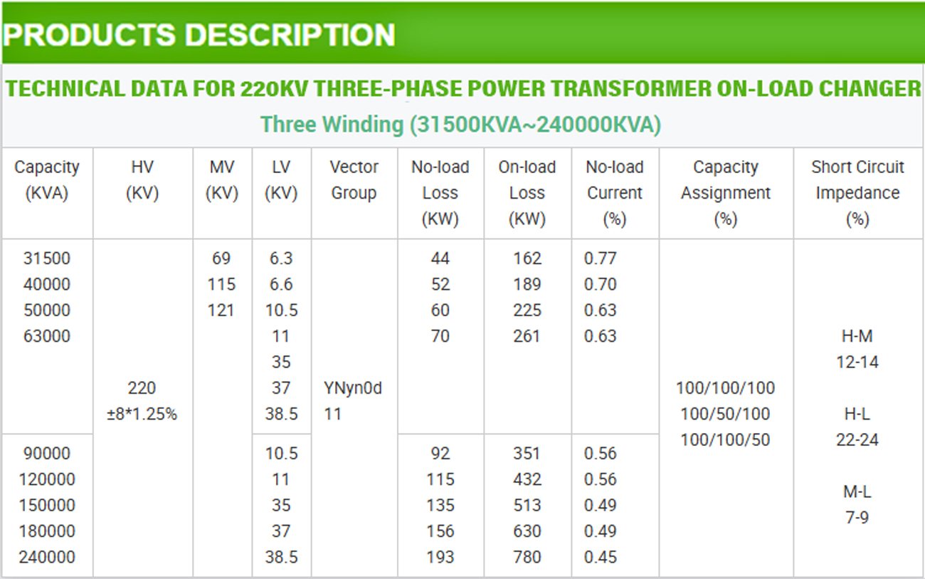 Custom Power Transformers Solutions≤2500 kVA (3)