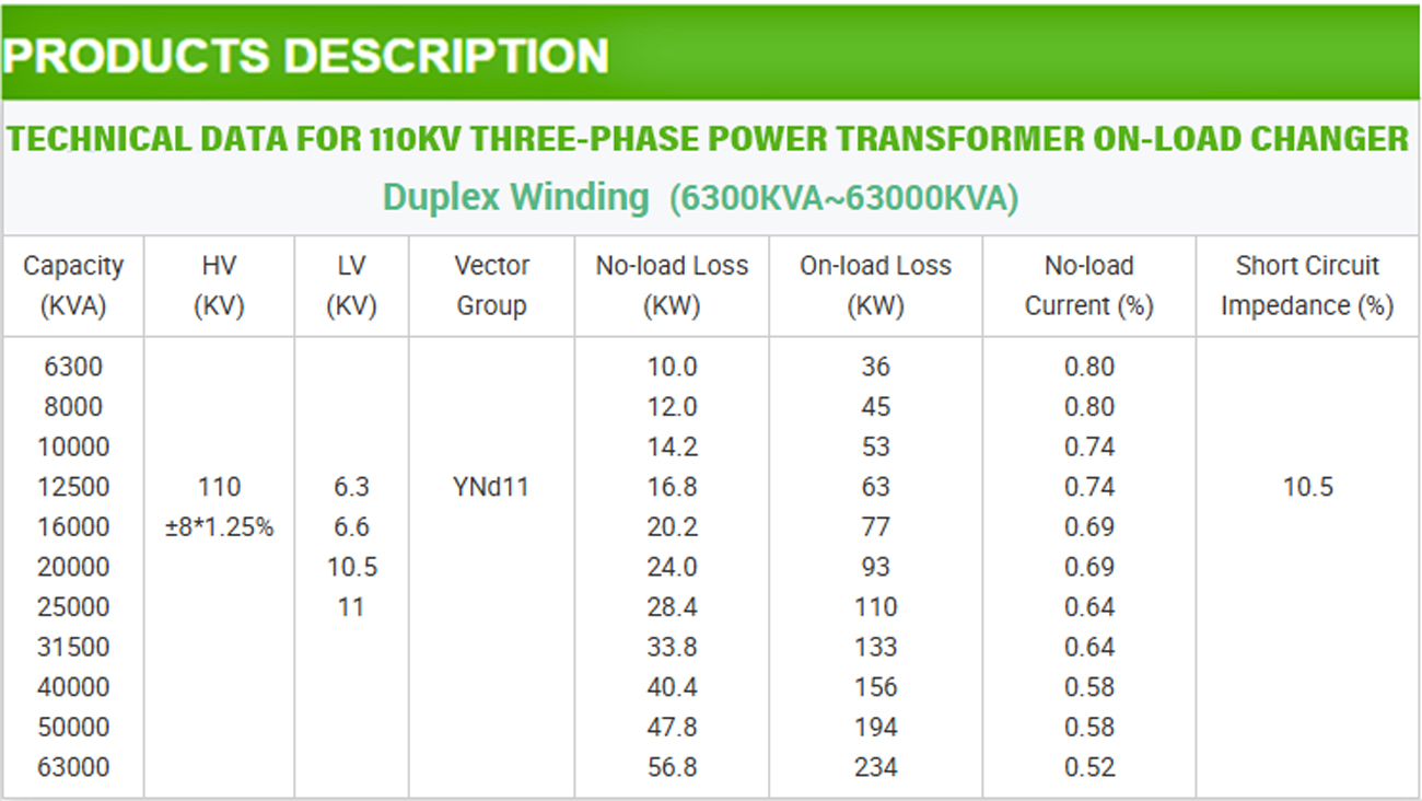 Custom Power Transformers Solutions≤2500 kVA (4)