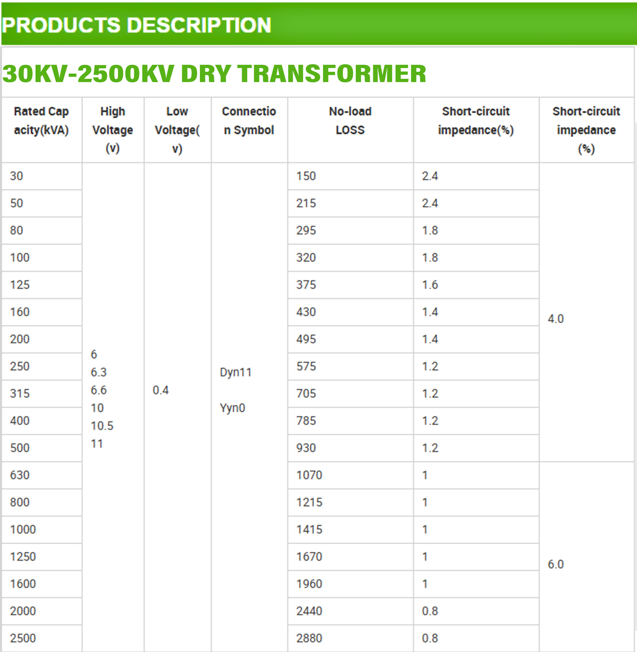 High-Efficiency-Dry-Type-Transformers