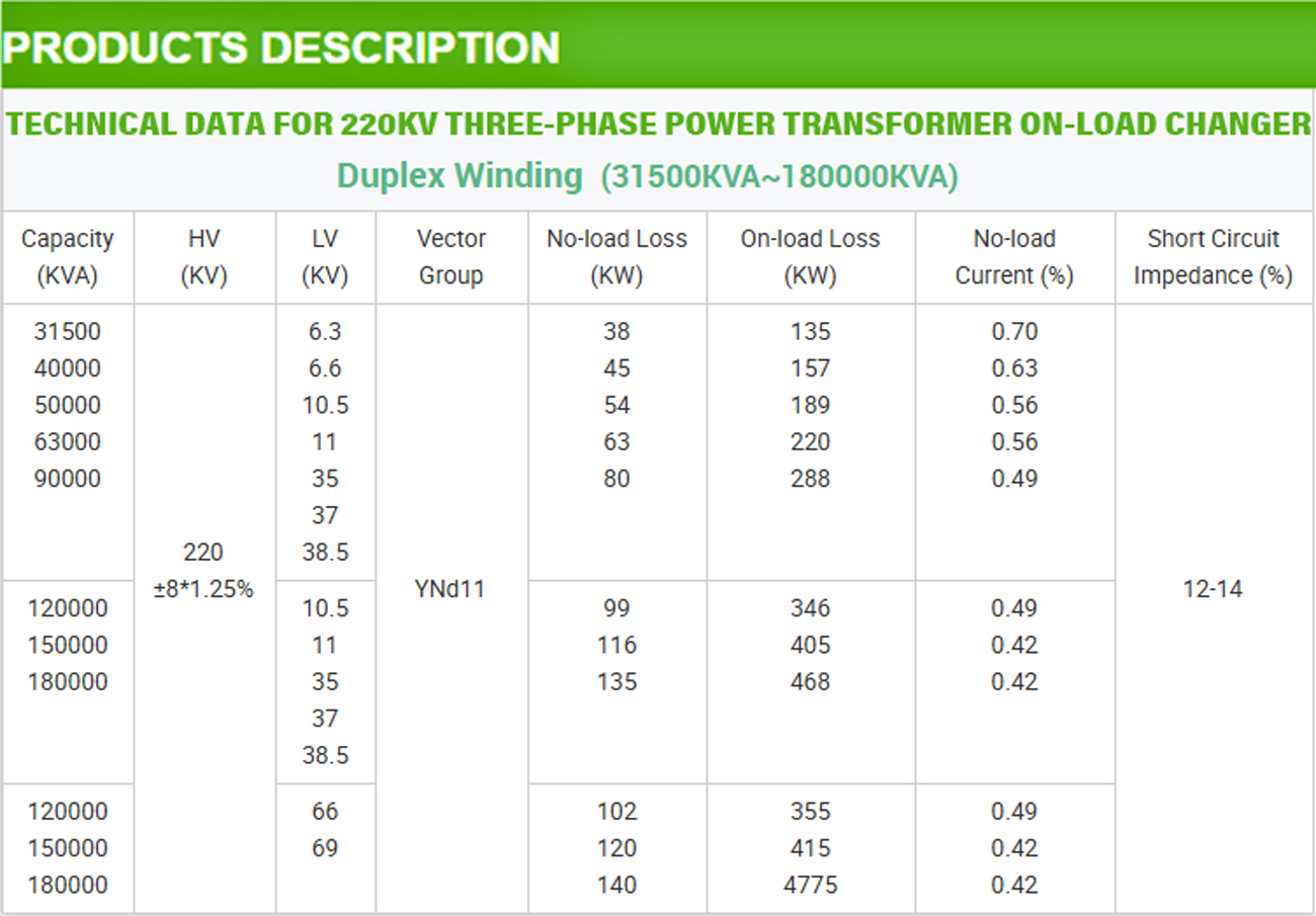 High-Efficiency-Power-Transformer-Solutions1