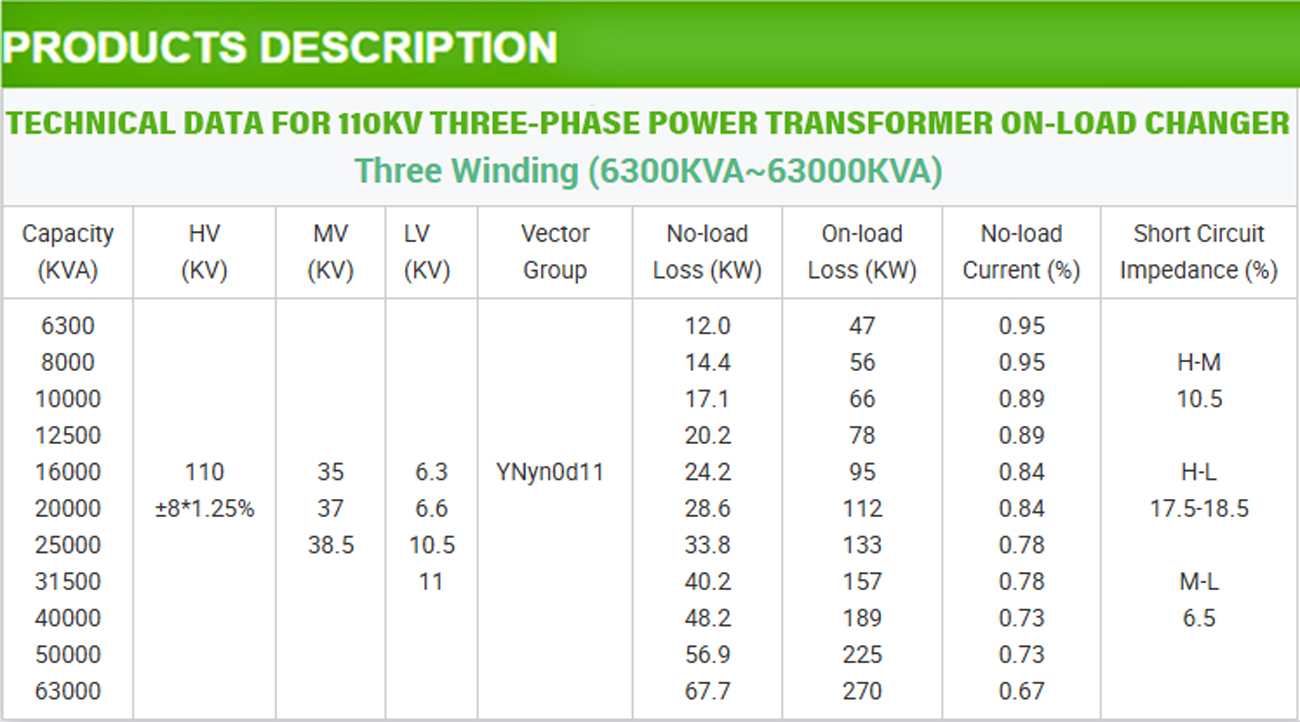 High-Efficiency-Power-Transformer-Solutions4
