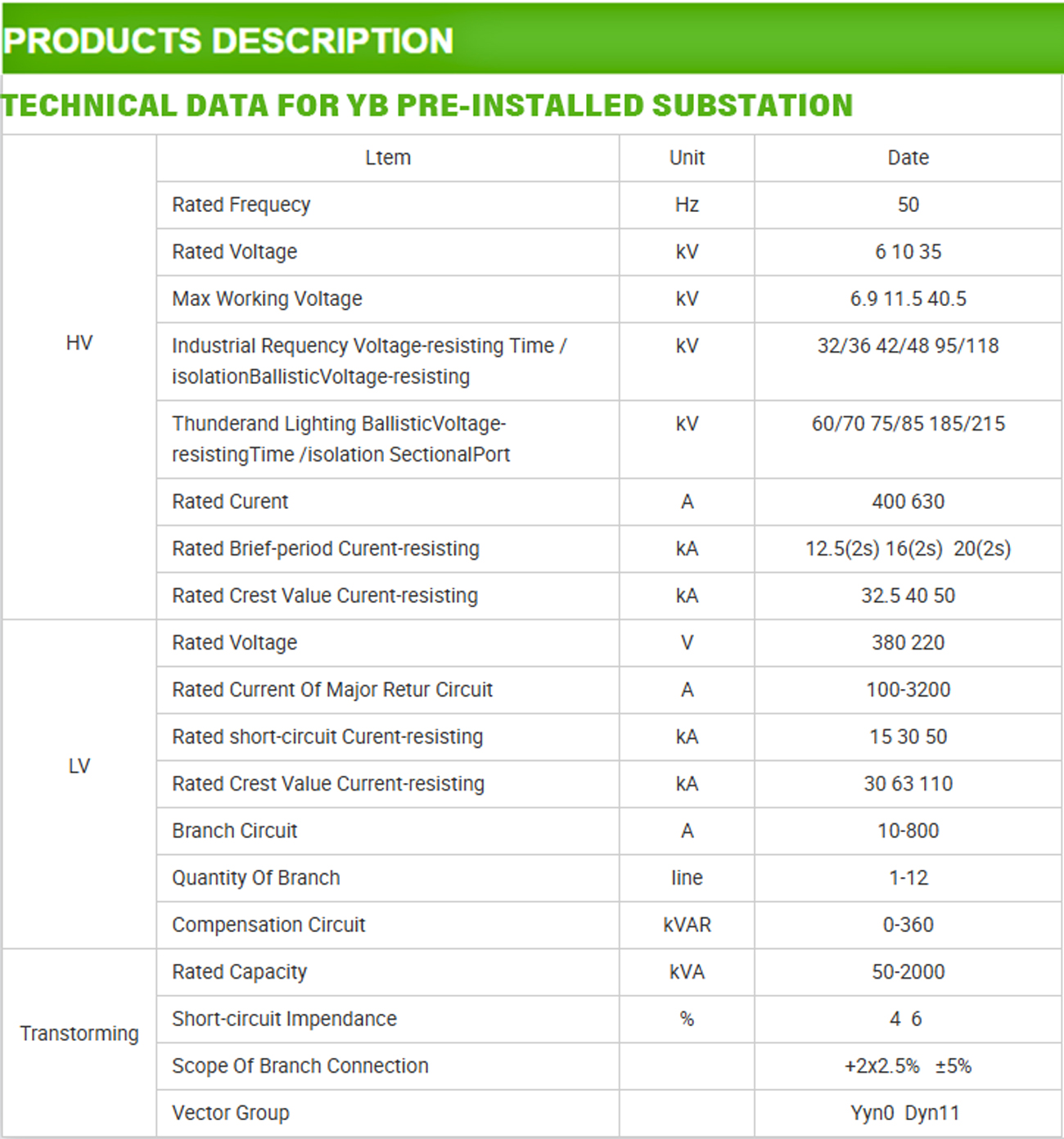 Scalable-Compact-Substations-for-Industrial-Use
