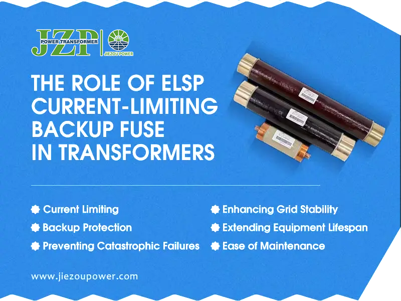 The Role of ELSP Current-Limiting Backup Fuse in Transformers