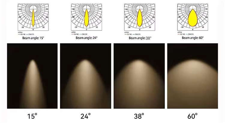 Track light beam angle