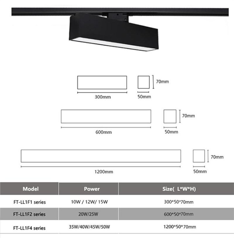 Linear industrial lighting