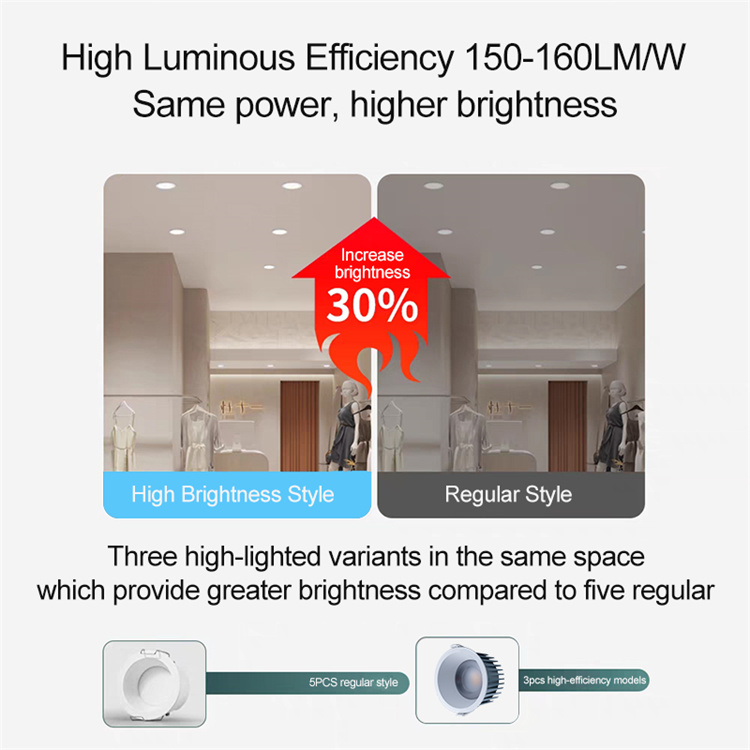 150LM per watt downlight