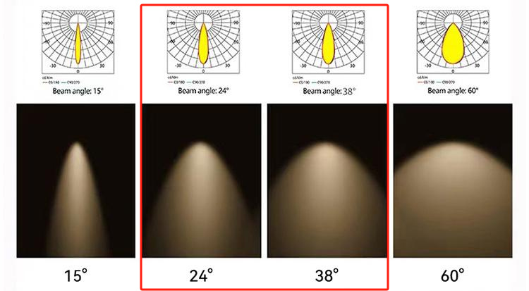Beam angel track lighting