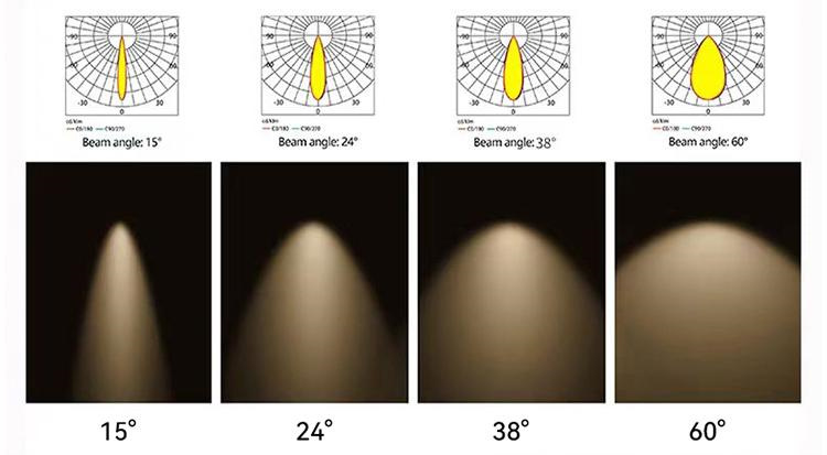Beam angel track lighting