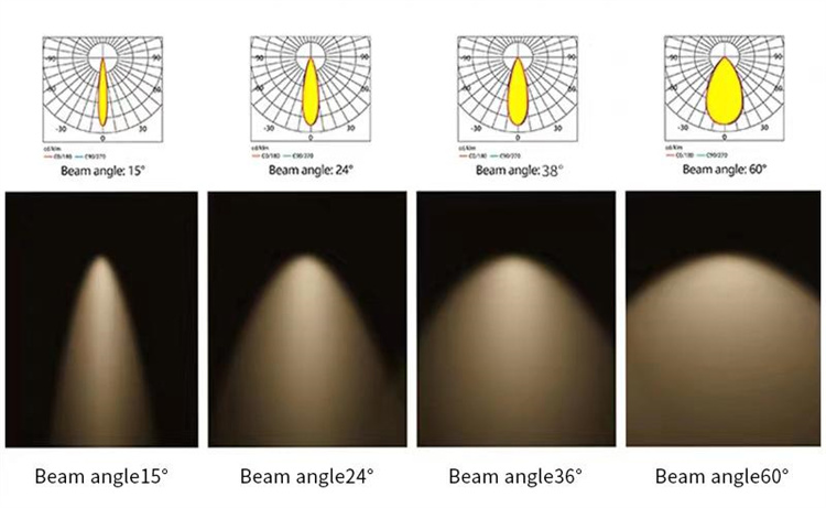 Beam angle