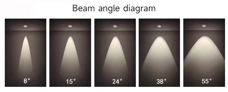 Beam spotlight