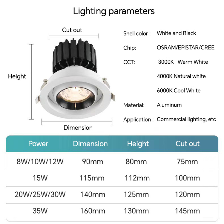 downlight zigbee