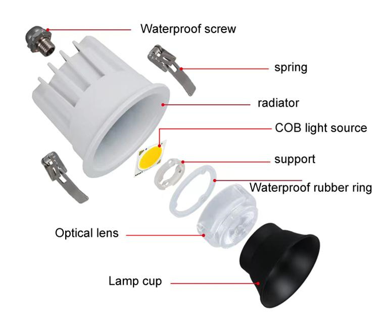 Outdoor downlights1