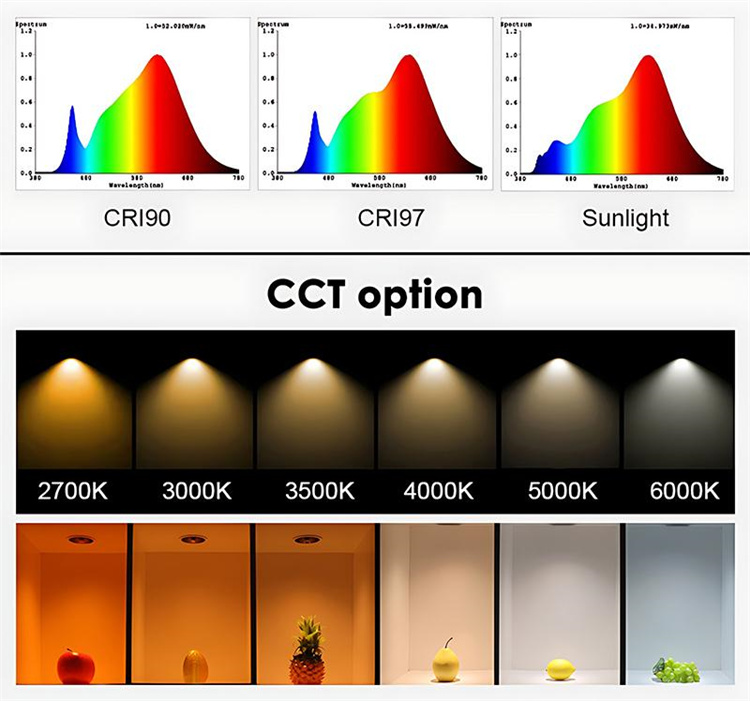 Spot light CCT