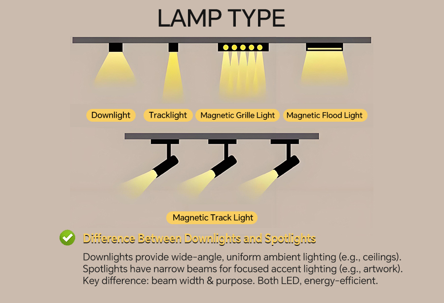 Track Lamp Type