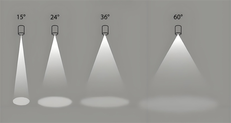 Downlight beam angle