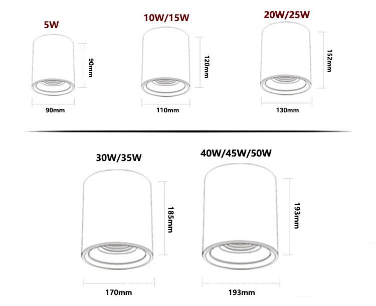 Surface down light