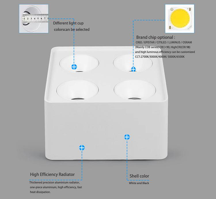 surface mounted led spotlights