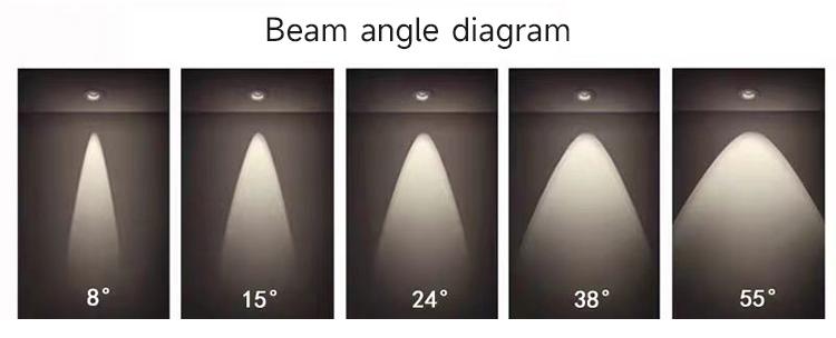 Beam spotlight