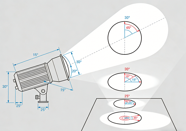 What Angle Beam for Spot Light? -Fitlight Lighting
