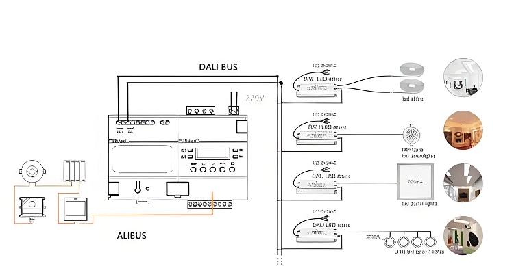 Does DALI Lighting Controls Require Linear or Logarithmic LED Drivers?