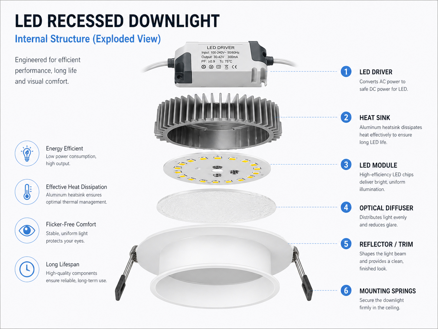 LED-Einbaustrahler (2).jpg
