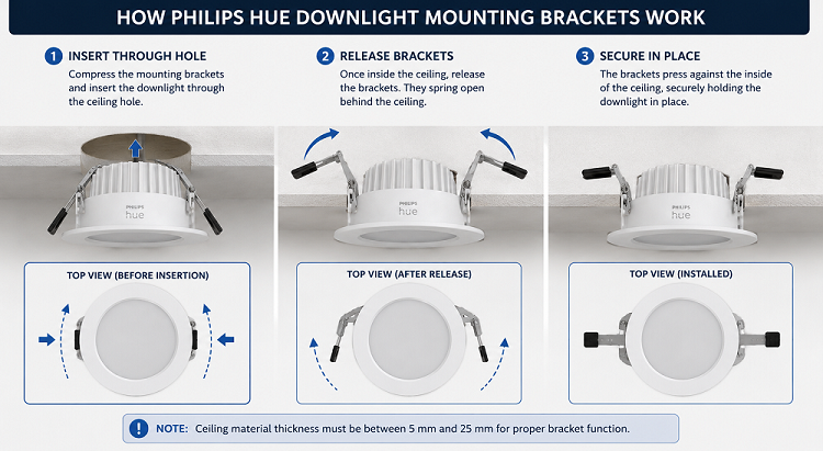 How to Install Philips Hue Downlight?