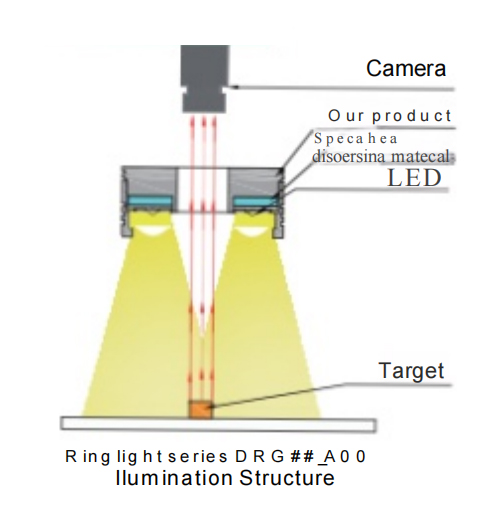 Estrutura de Iluminação