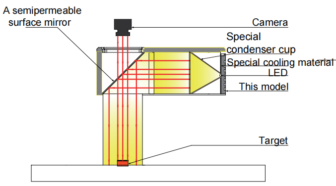 Cấu trúc chiếu sáng