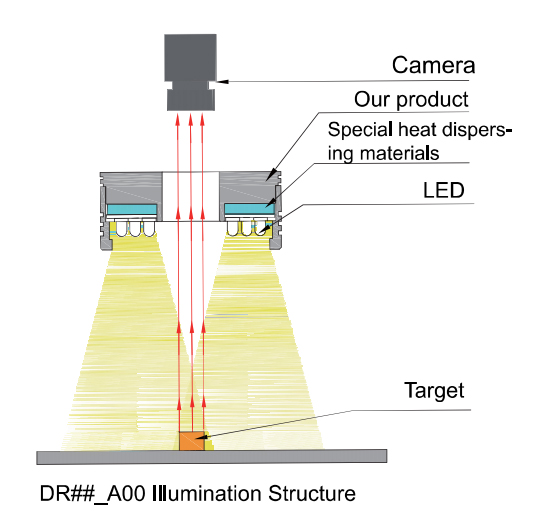 Estrutura de iluminação (1)