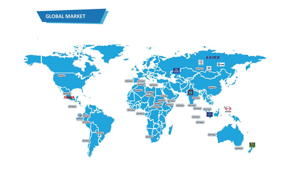 GLOBAL market