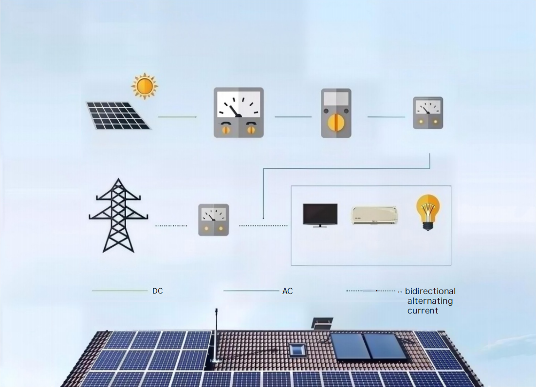 What is a grid-connected photovoltaic system?