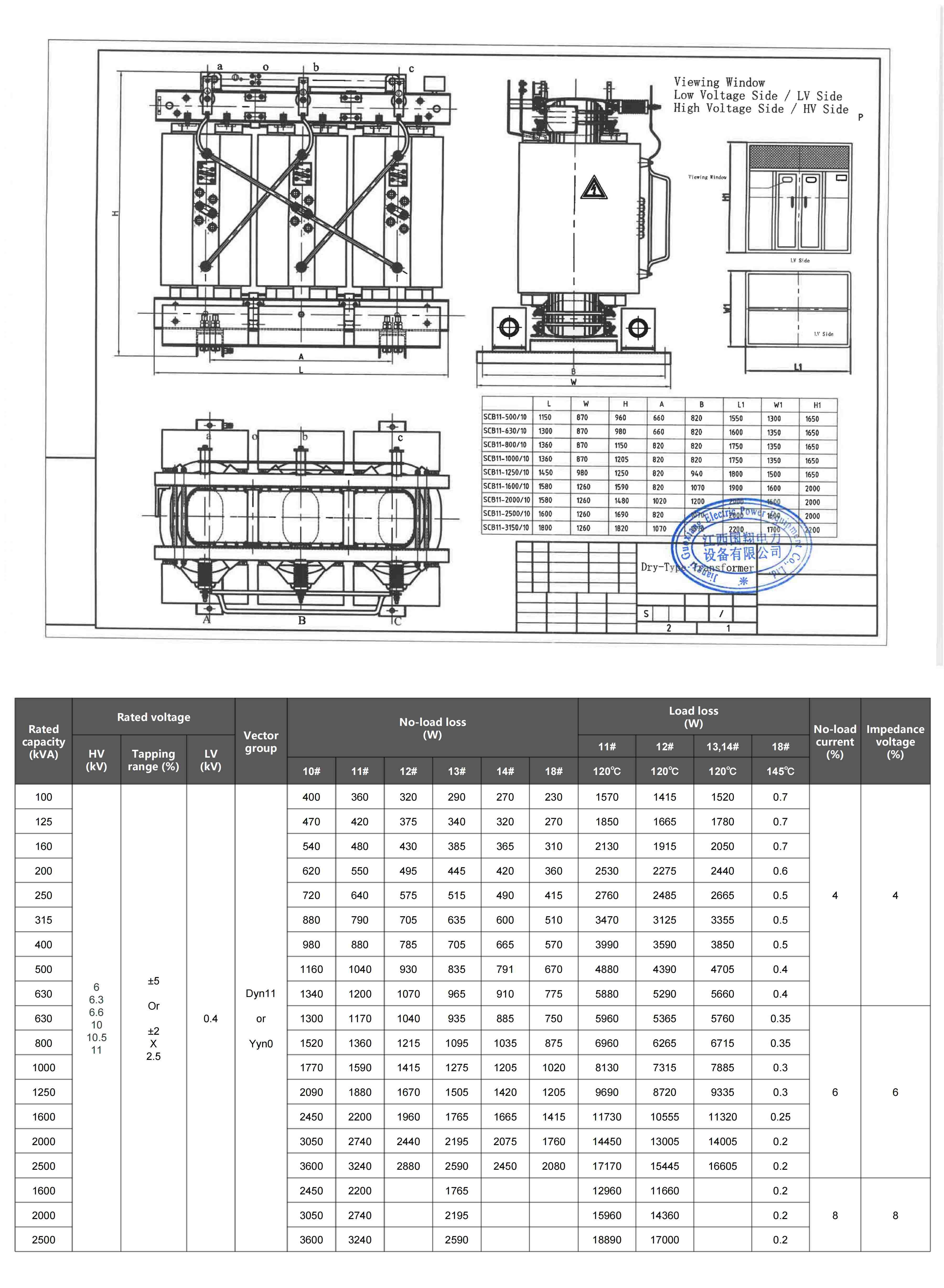 Pagpakita sang Produkto