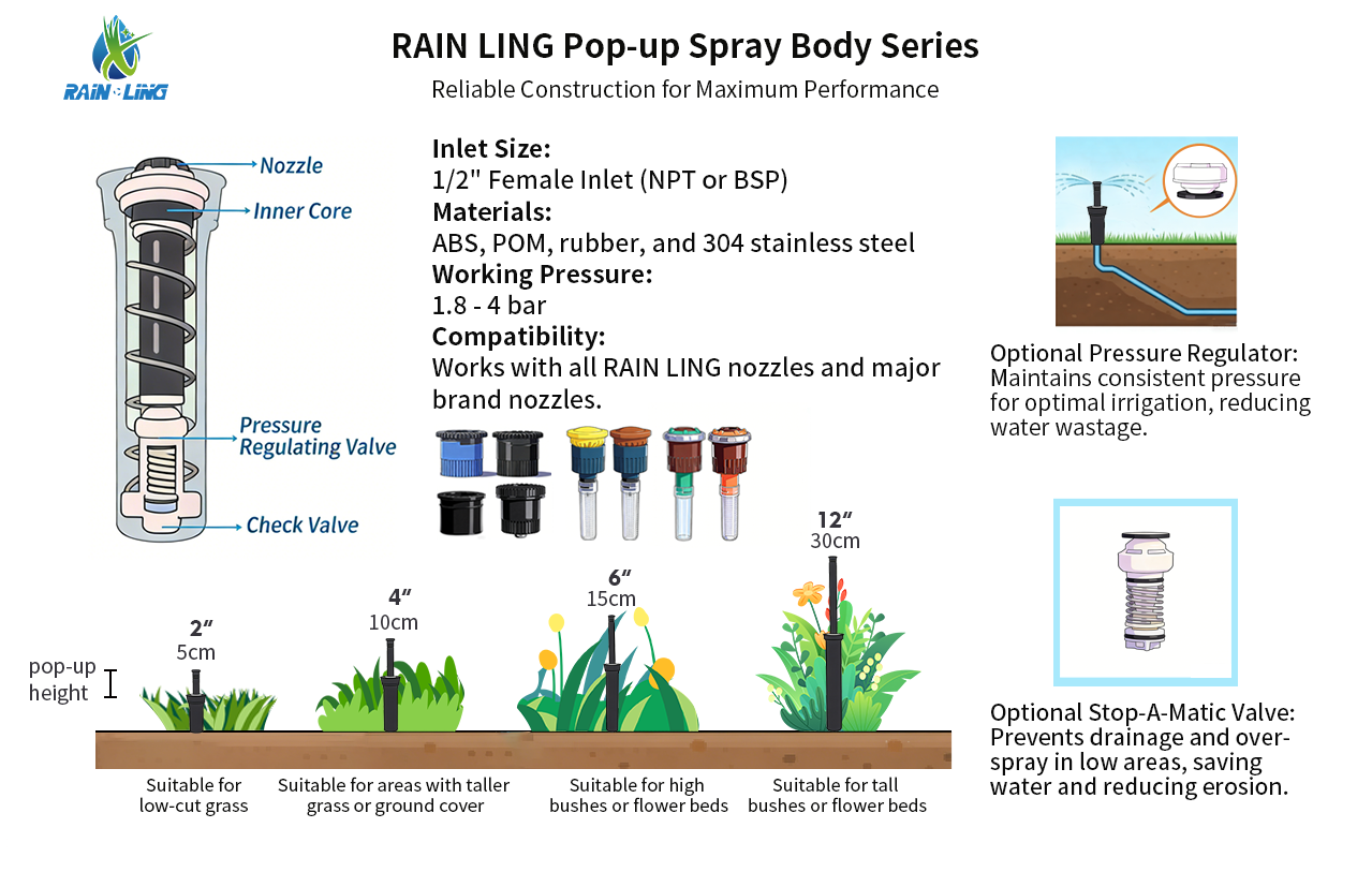 Mastering Pop-Up Spray Head Selection for Improved Irrigation Performance
