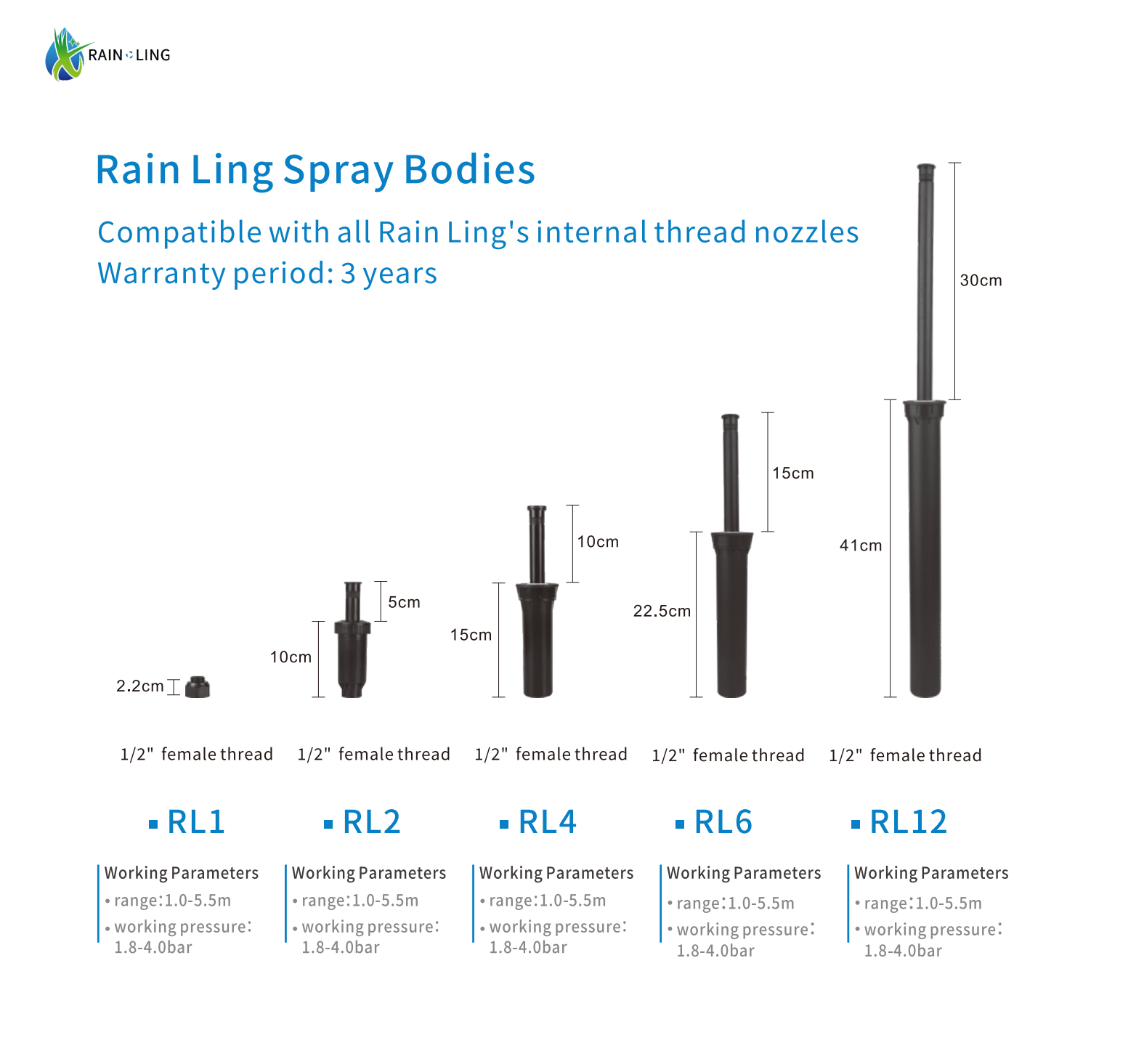 Spray Bodies Details.png