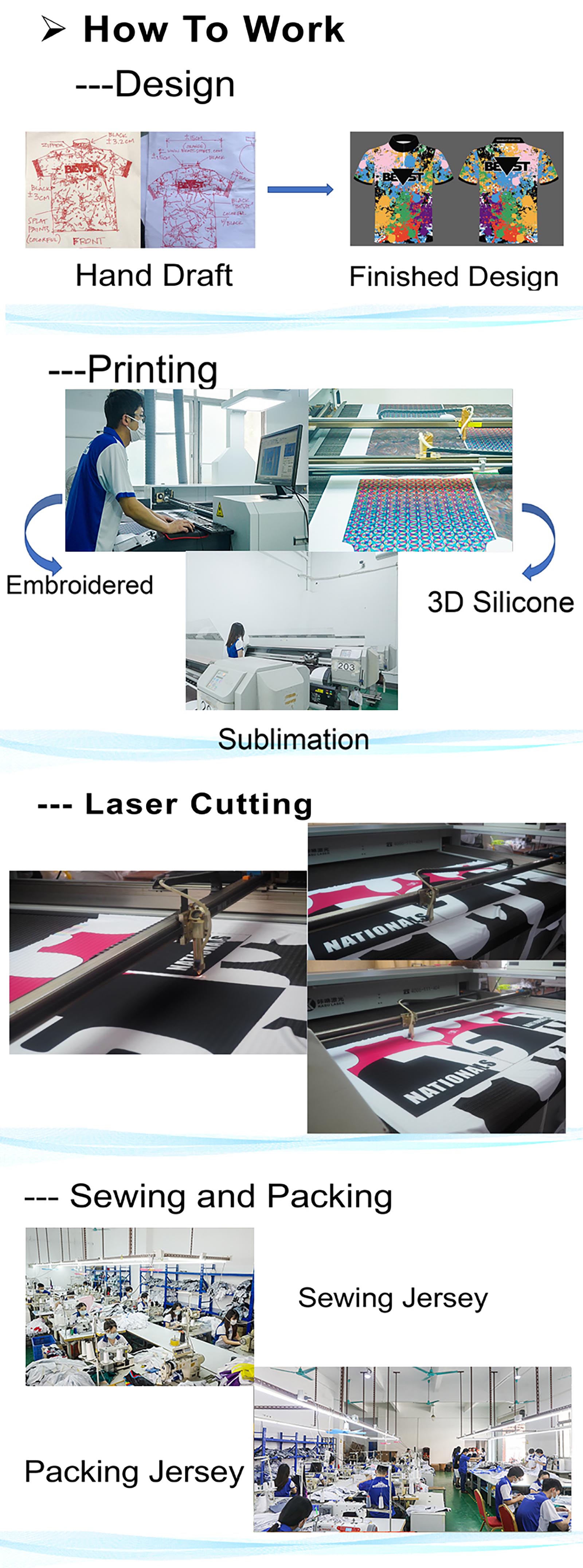Our Company order process  & certificates