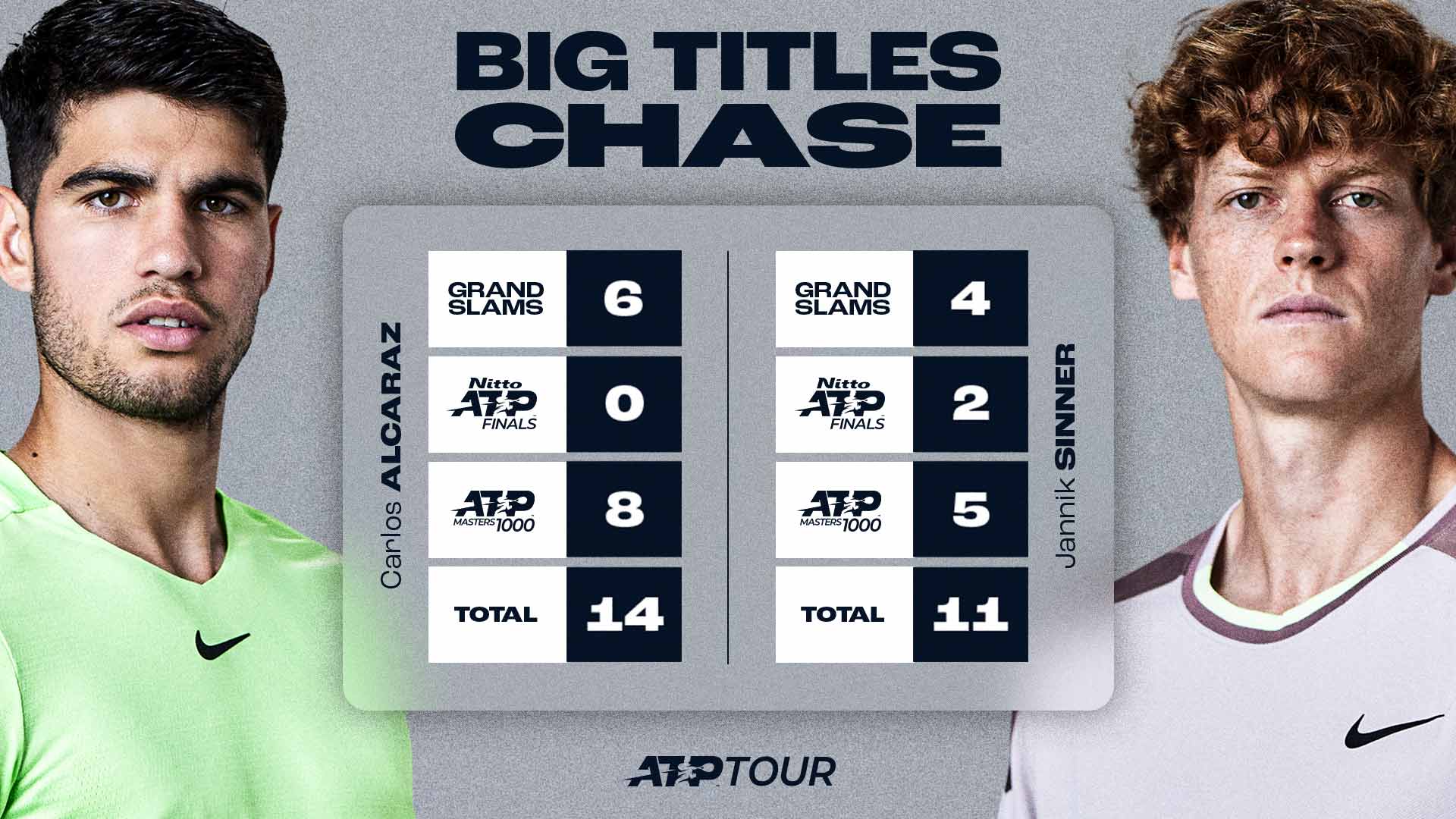 Sinner Defends ATP Finals Title, Ushers in New Era with Alcaraz