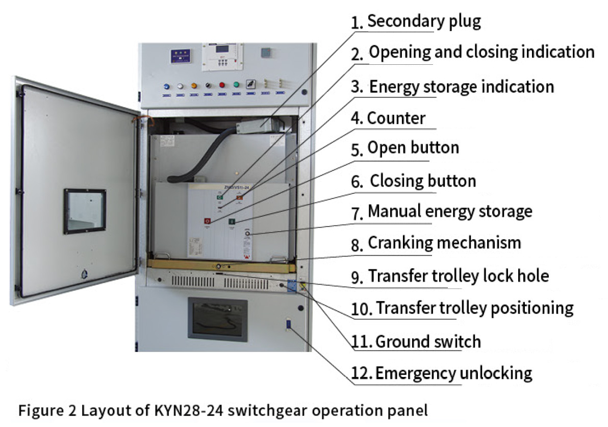 KYN28 switchgear