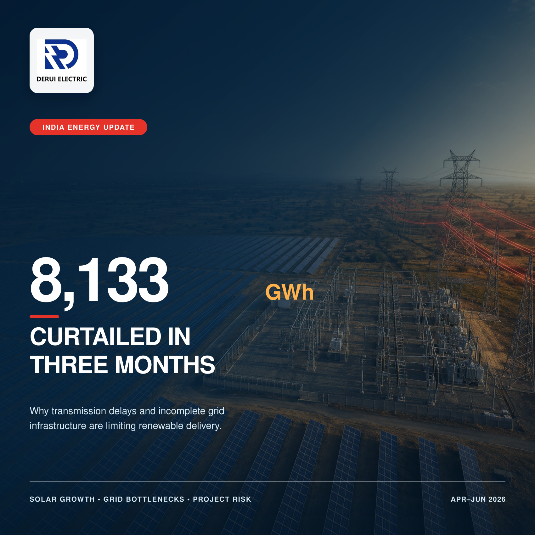 India Curtailed 8,133 GWh of Solar Power—What Went Wrong?