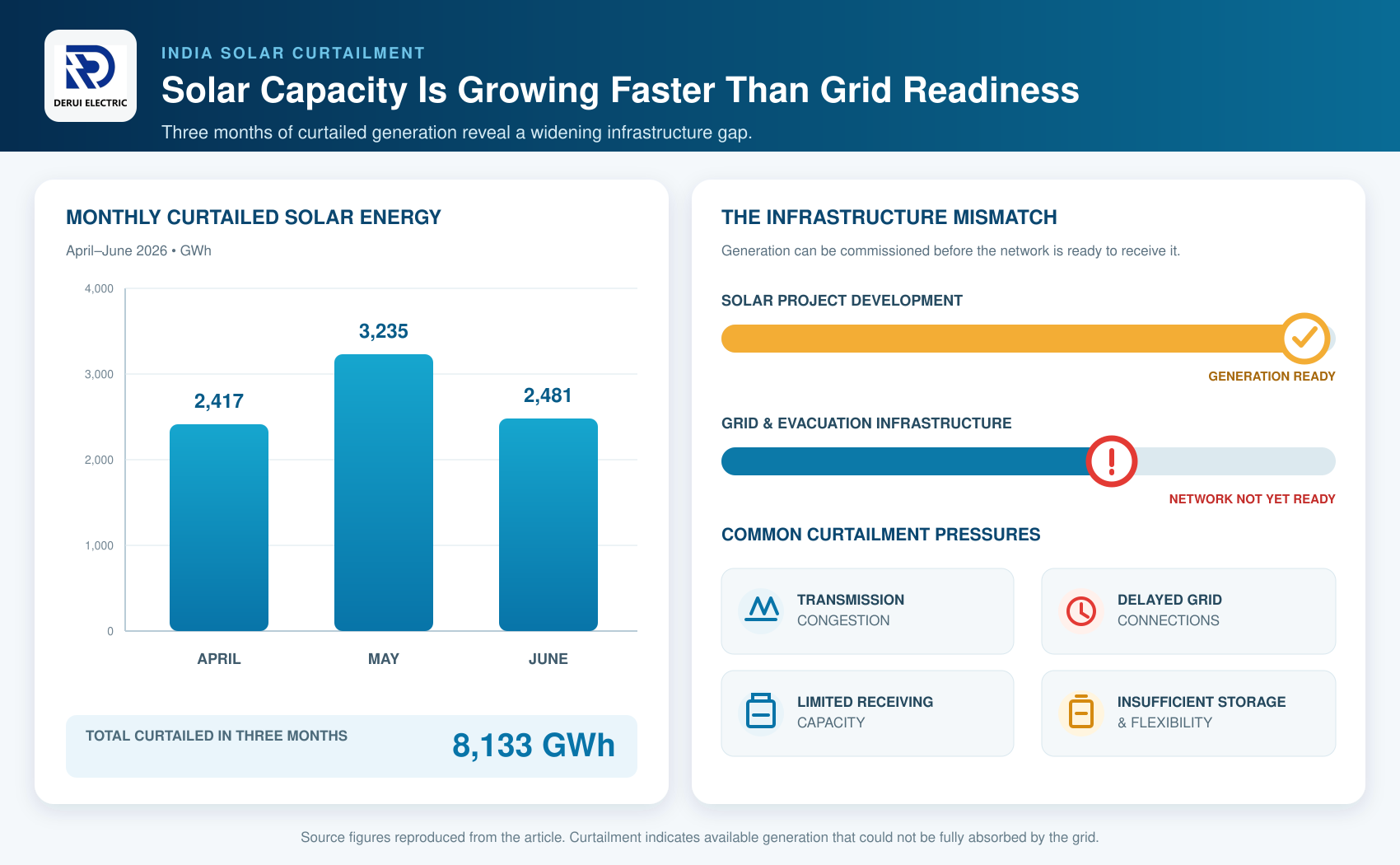 02-solar-curtailment-data.png