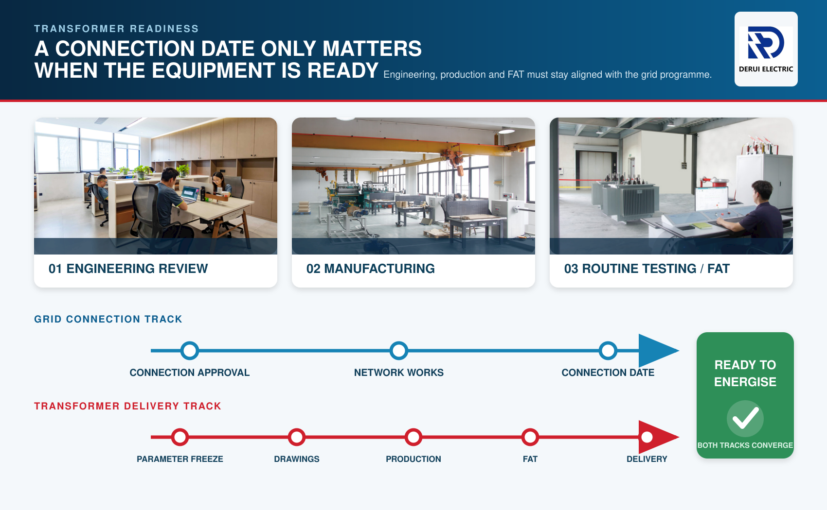 03-transformer-readiness-critical-path.png
