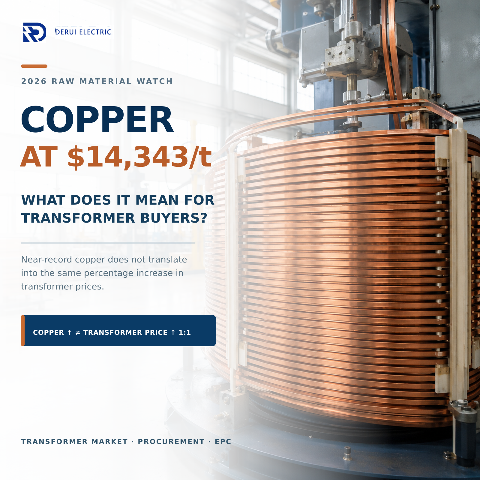 Copper Just Tested $14,343 a Ton. What Does That Mean for Transformer Buyers?