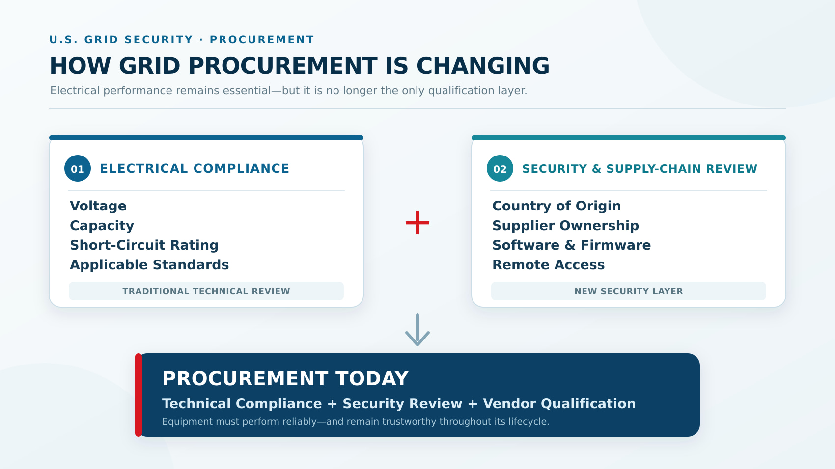 02-grid-procurement-security-layer-infographic-1700x956.jpg