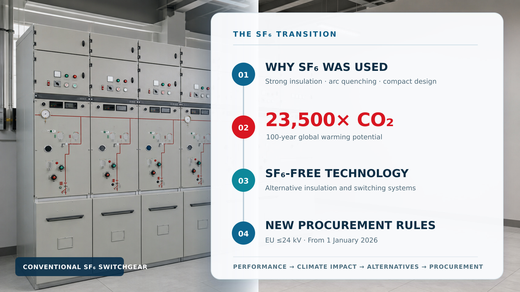 02-sf6-transition-article-infographic-1700x956.jpg