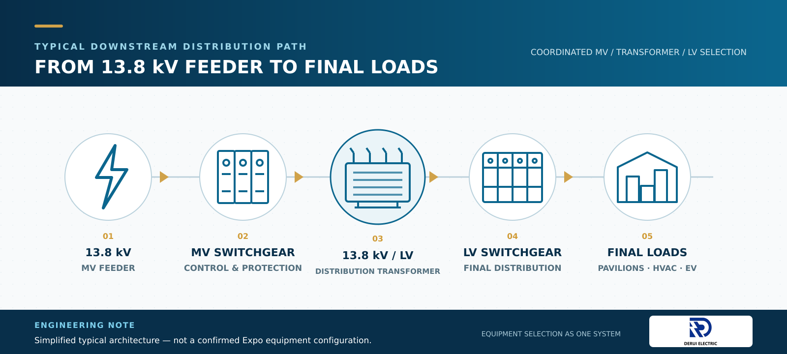 03-typical-mv-distribution-path-1600x720.png