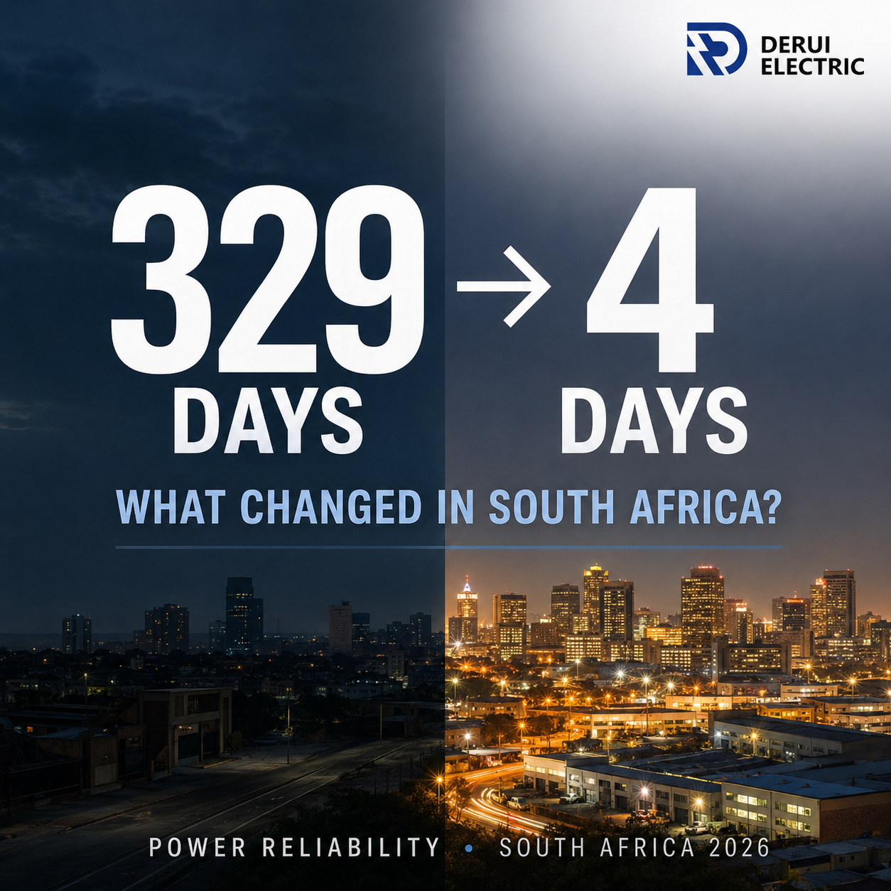 329 Days of Load Shedding. Then Just 4. What Changed in South Africa?
