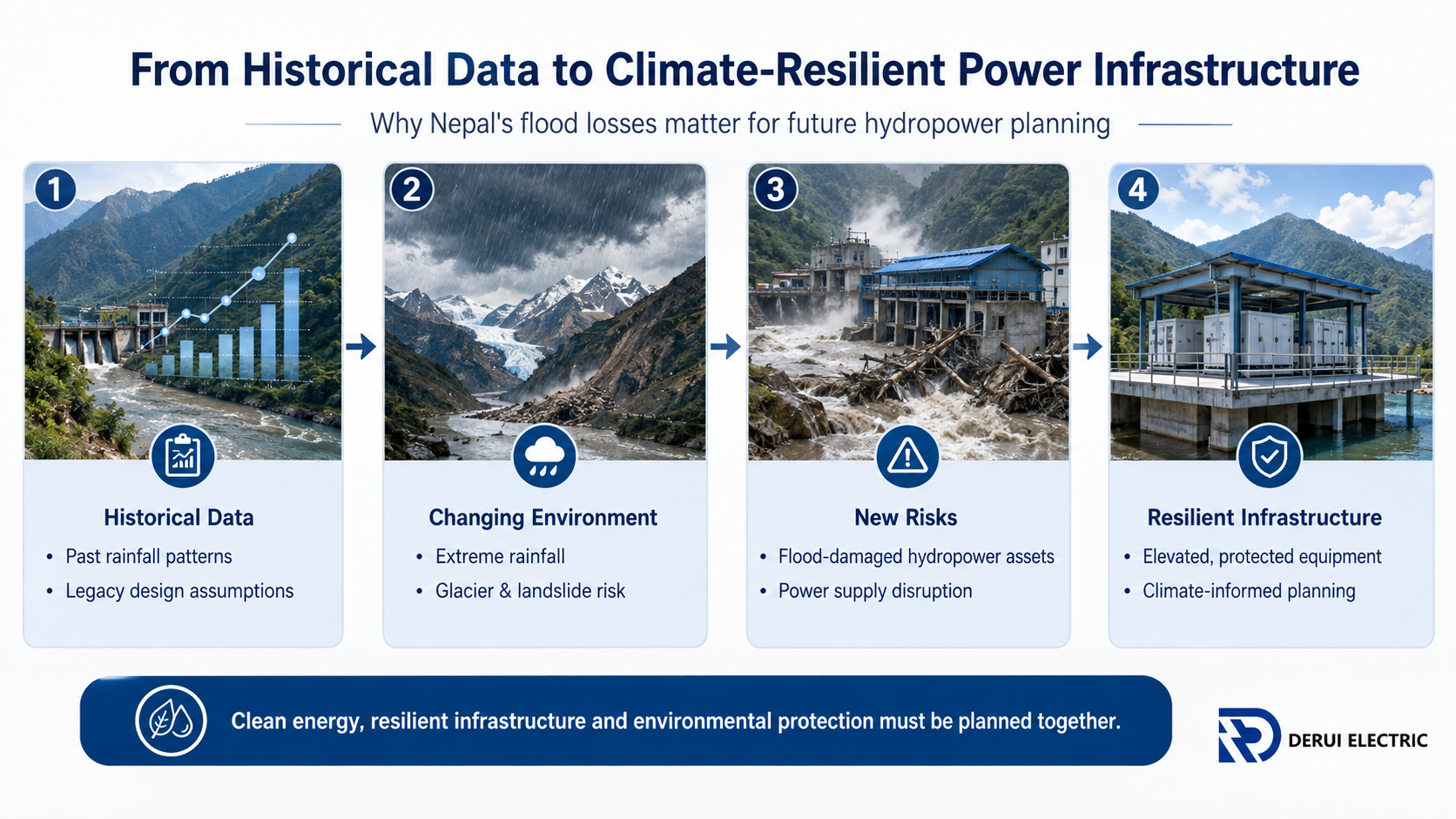 nepal-climate-resilience-infographic-final.png