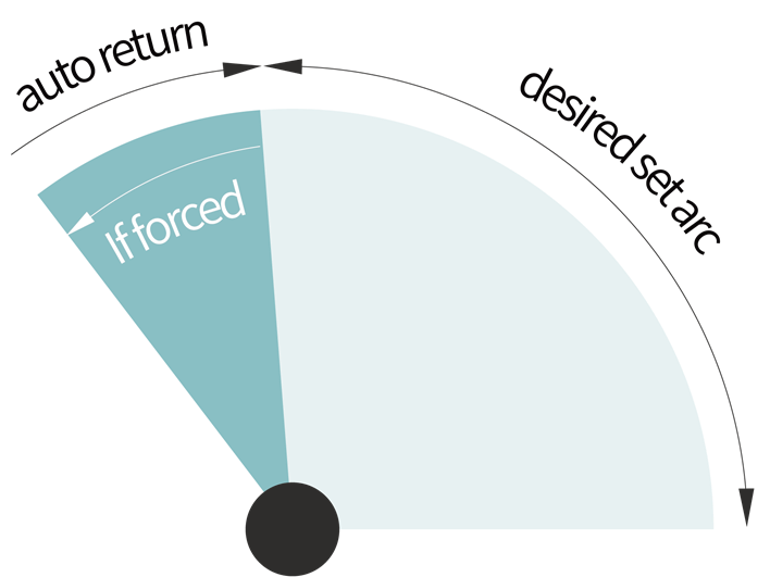 hf02-0406