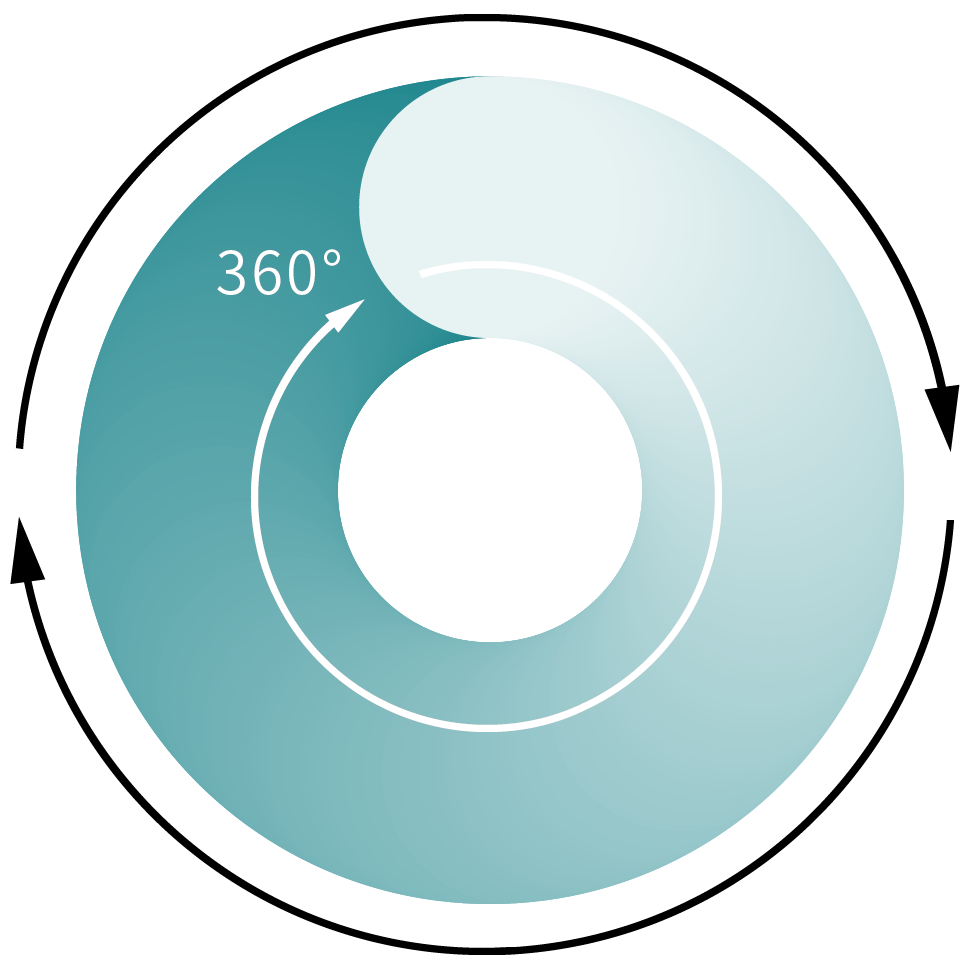 360°