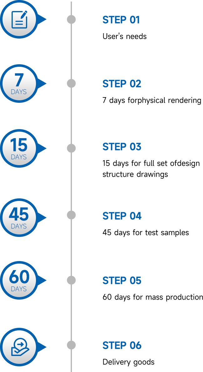 ODM/OEM PROCESS DIAGRAM