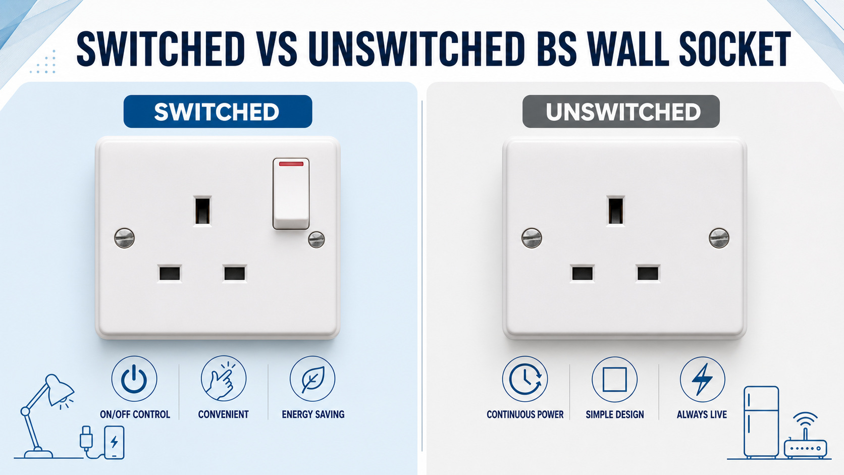 Switched vs Unswitched BS Wall Socket